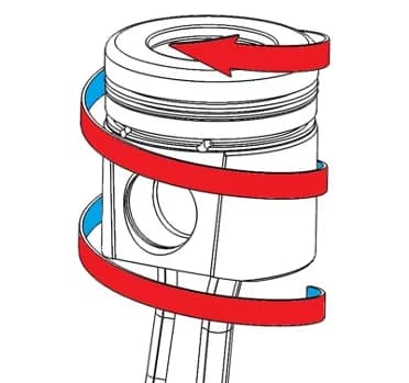 rotating liner